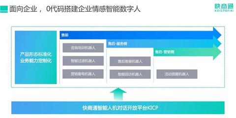 快商通擬人化營銷套電機器人榮登《互聯網周刊》“智能營銷50強”榜單